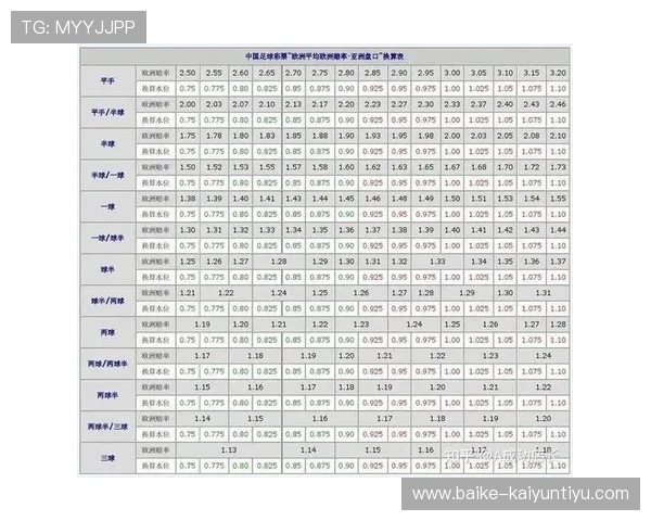 怎么抓波胆高赔率避坑指南极速提现秘诀